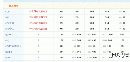 国内万网的域名价格