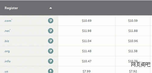 Namecheap中的域名价格