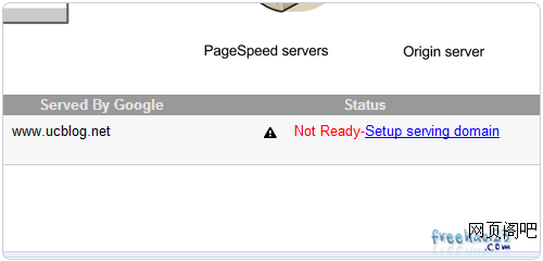 Google PageSpeed Service域名添加成功